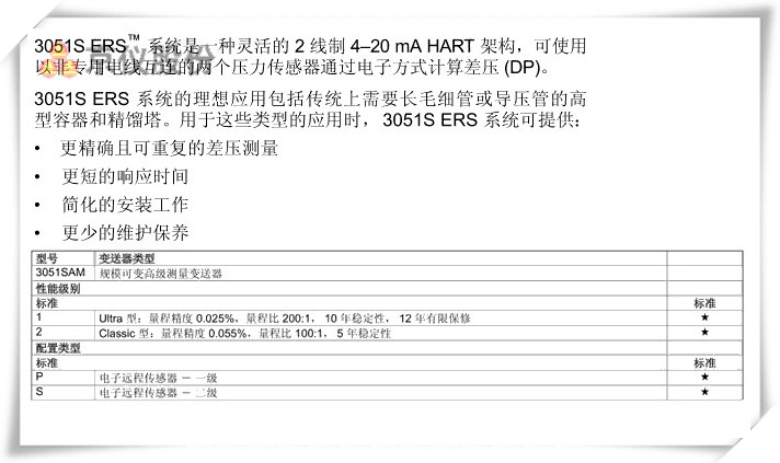 羅斯蒙特 3051S 電子遠(yuǎn)程傳感器