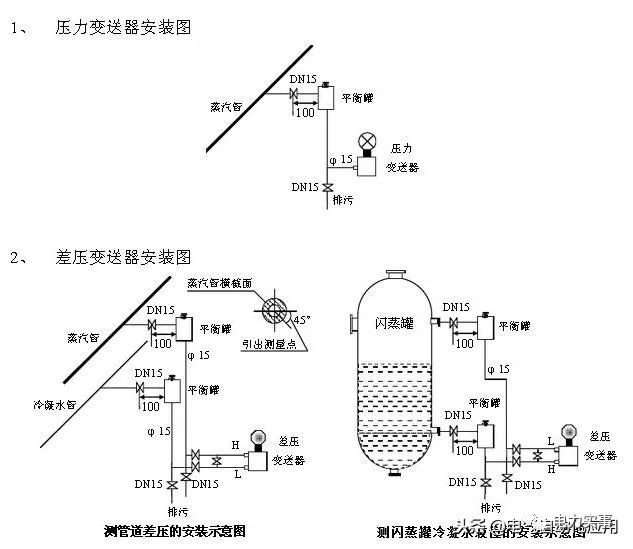系統(tǒng)學習壓力變送器，一篇文章就足夠了！
