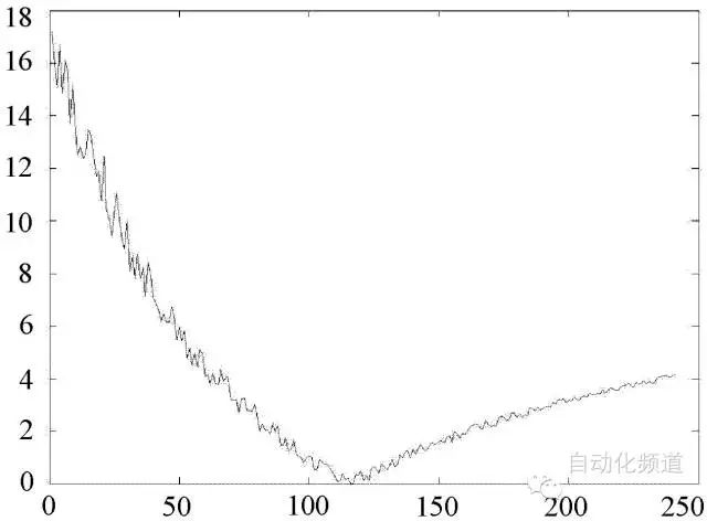 10年壓力變送器儀器工人，解釋壓力變送器維護(hù)經(jīng)驗